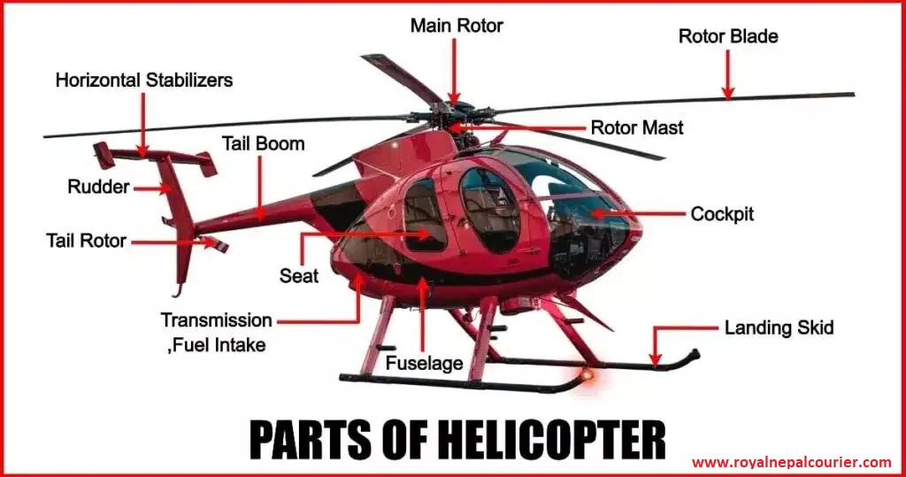 LOGISTICS SOLUTION FOR HELI COPETERS COMPANIES IN NEPAL